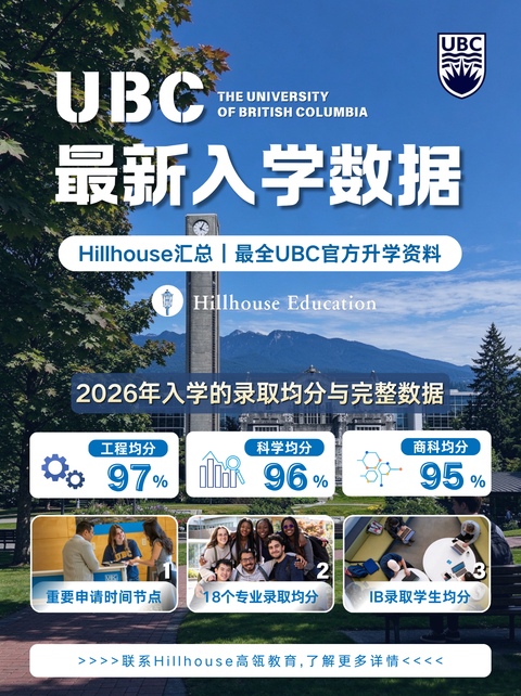 UBC温哥华校区｜2026最新入学数据更新🔥