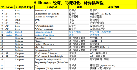 Hillhouse Education 课程精选