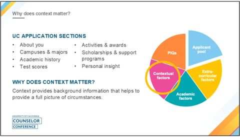 从UC加州大学申请表看如何培养孩子