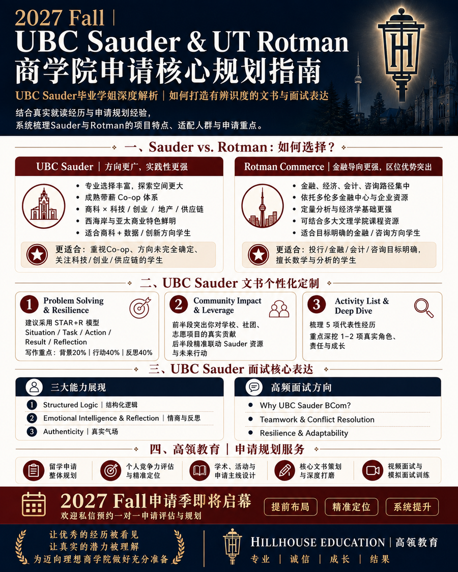 UBC Sauder毕业学姐解析：文书定位与面试准备